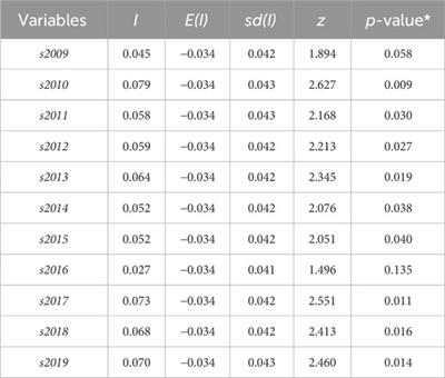 Study on the effect of carbon trading on the carbon emission intensity of enterprises—a mechanism test based on ESG performance